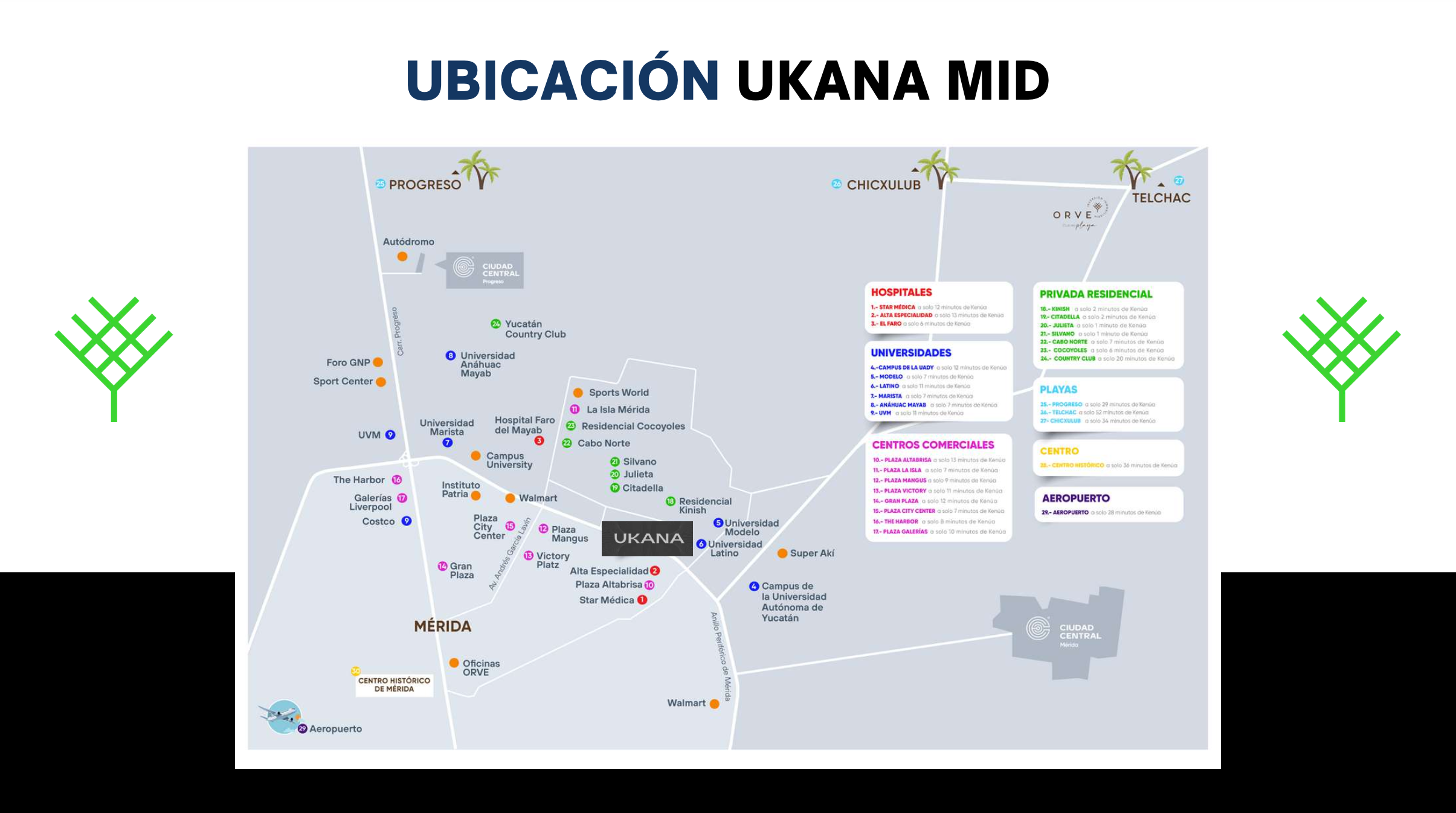 Ukana Mérida, Yúcatan